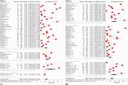 Seroconversion following the first, second, and third dose of SARS-CoV-2 vaccines in immunocompromised population: a systematic review and meta-analysis